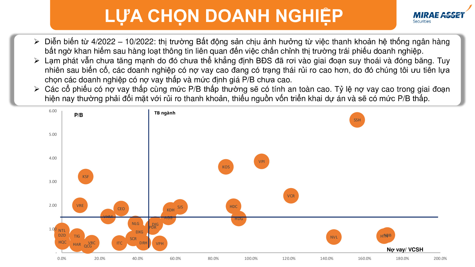 Bài 4: Tiếp Cận Giá Trị Doanh Nghiệp Bất động Sản - Chứng Khoán Mirae ...